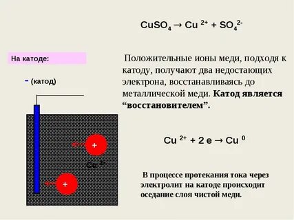 Положительные ионы находятся в