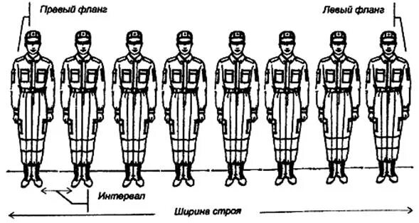 Строй шеренга фланг. Строевая подготовка фланг. Устав Строй шеренга фланг. Шеренга солдат спереди. Как называется правая левая оконечность строя физкультура