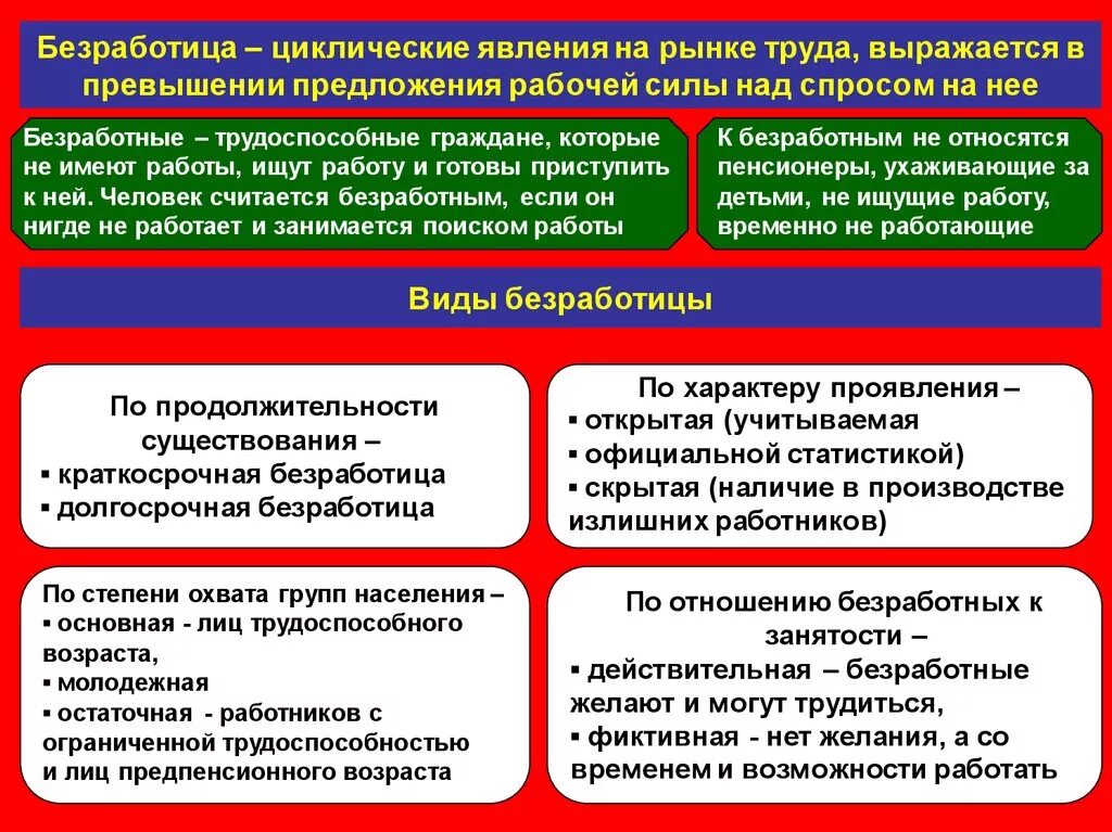 Представители какой группы населения считаются безработными. Безработица выражается в превышении предложения над спросом. Явление безработицы на рынке труда. Формы безработицы рынка труда. Виды безработицы в экономике.