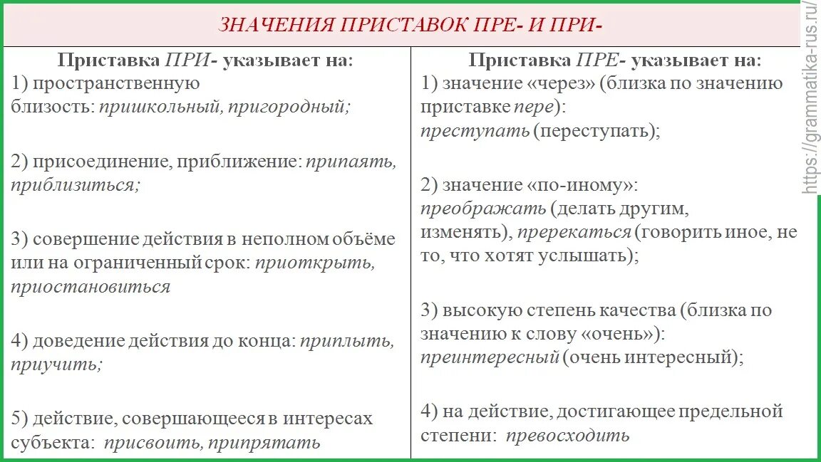 Правило пре при русском