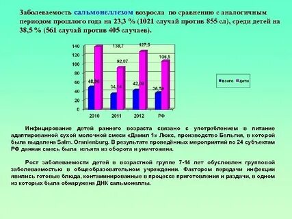 Заболеваемость на участке