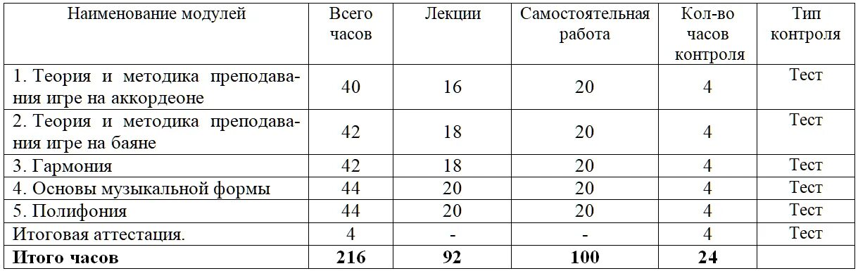 Программа дополнительного образования 144 часа