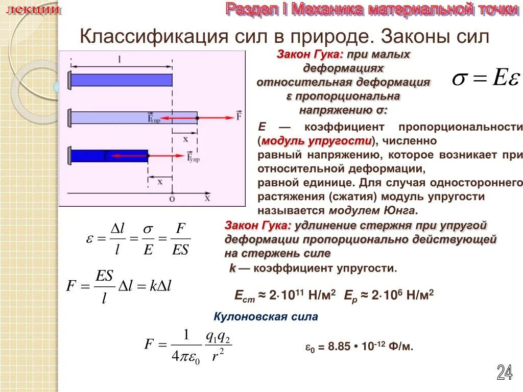 Закон юнг. Закон Гука модуль продольной упругости. Сила упругости закон Гука модуль Юнга. Закон Гука для малых деформаций. Закон Гука через модуль упругости.