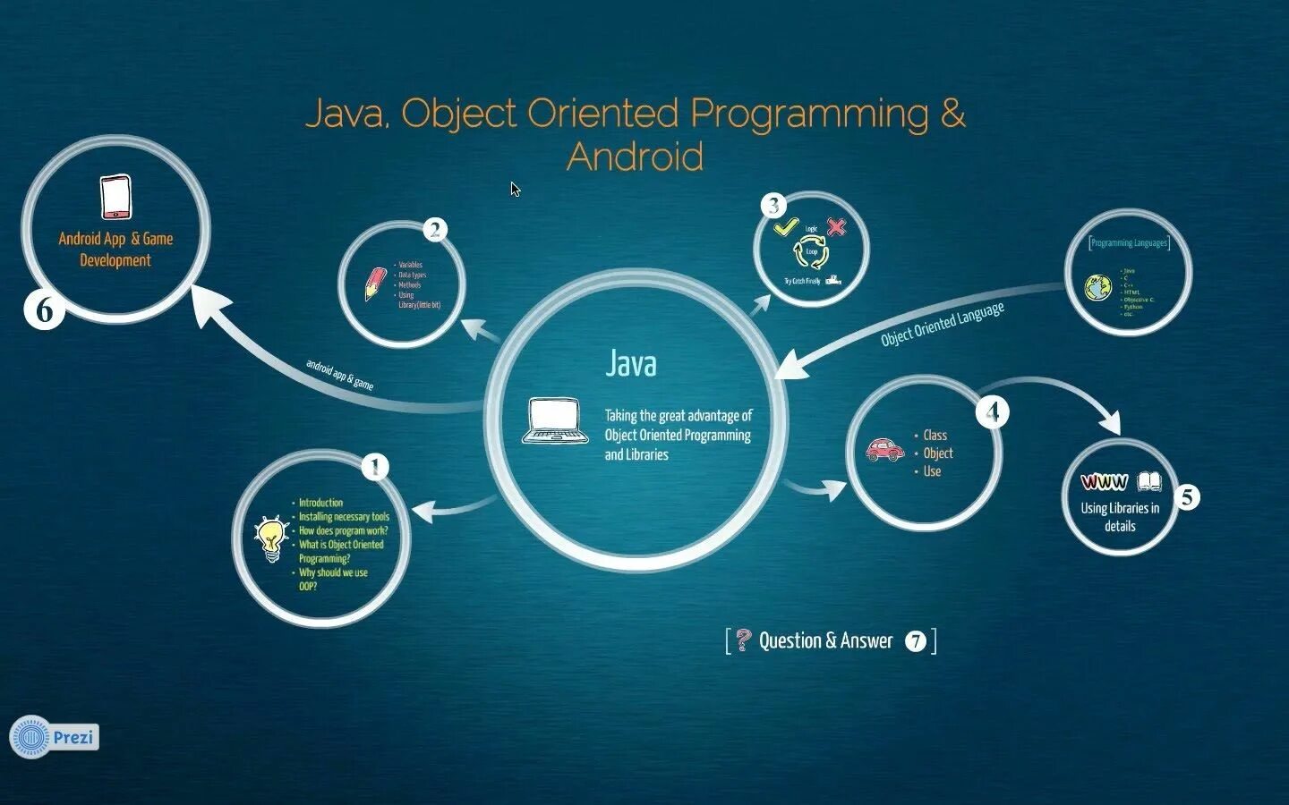 Programming languages pdf. Языки программирования для gamedev. Java Programming. Языки программирования для андроид. Обои на рабочий стол java.