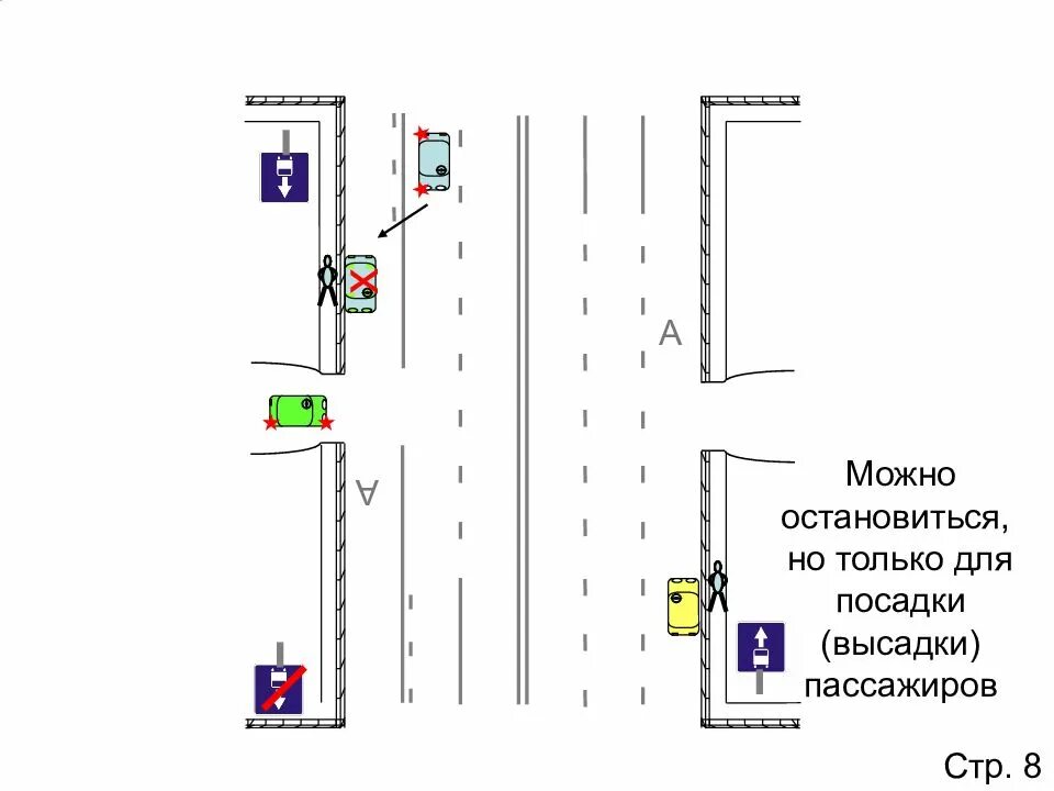 Пдд посадка высадка. Место посадки и высадки пассажиров. Карман для посадки высадки пассажиров. Остановка для безопасной посадки или высадки пассажиров. Порядок посадки и высадки пассажиров схема.