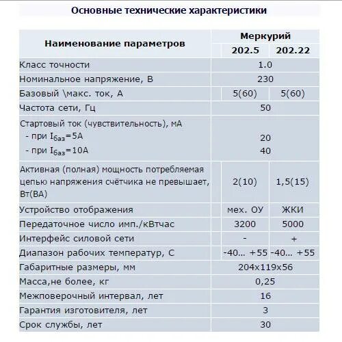 Какой межповерочный интервал
