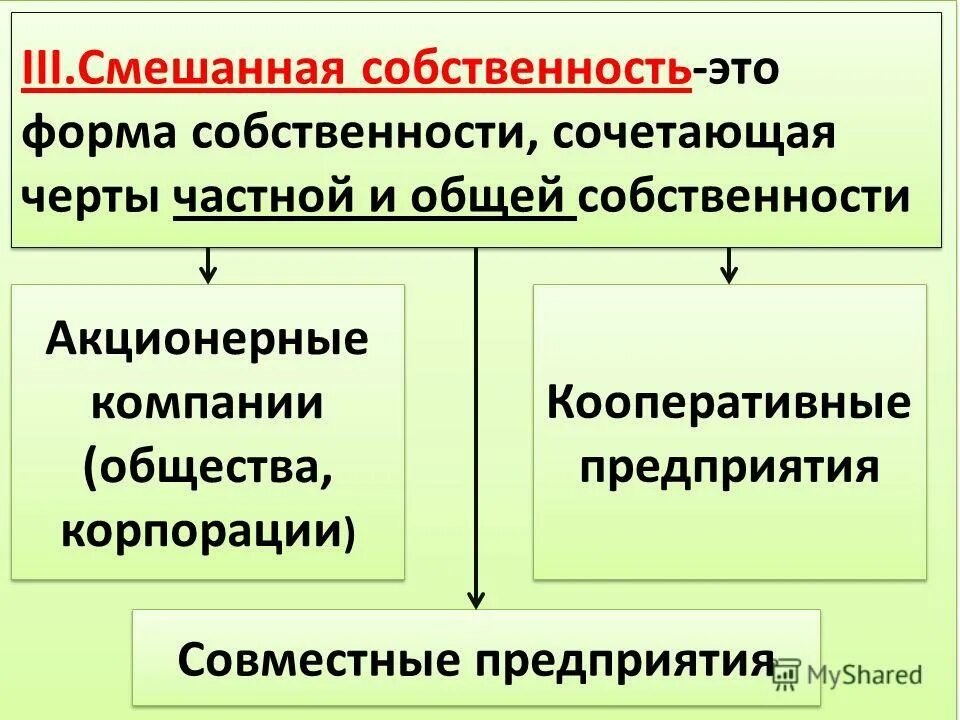 Имущество виды собственности. Смешанная форма собственности. Смешанная собственность это. Смешанная форма собственности примеры. Смешанный вид собственности.