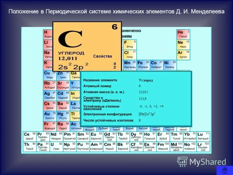 Положение элемента в периодической системе калий. Углерод таблица менделеева таблица. положение химических элементов в псхэ. положение углерода в периодической системе химических элементов. углерод в таблице менделеева.