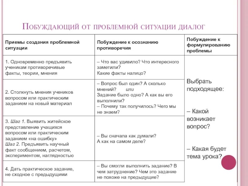 Побуждать примеры. Побуждающий от проблемной ситуации диалог. Проблемная ситуация в диалоге. Побуждающий от проблемной ситуации диалог примеры. Побуждающий от проблемной ситуации диалог прием 2.