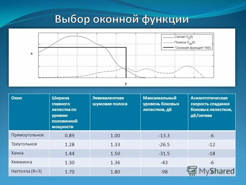 Полоса максимальной мощности