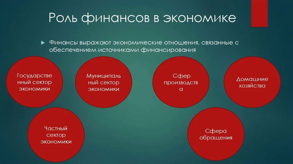 Роль финансов в экономике. Роль финансовой системы в экономике. Роль финансов в экономике страны. Роль финансов в рыночной экономике. Финансовые учреждения россии