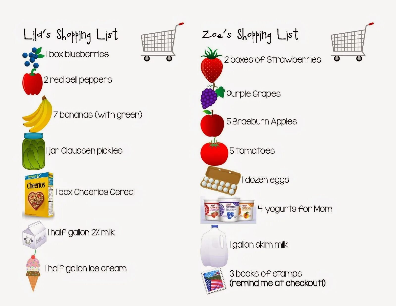 Shopping list. Shopping list 5 класс. Составить shopping list. Shopping list Worksheets for Kids.