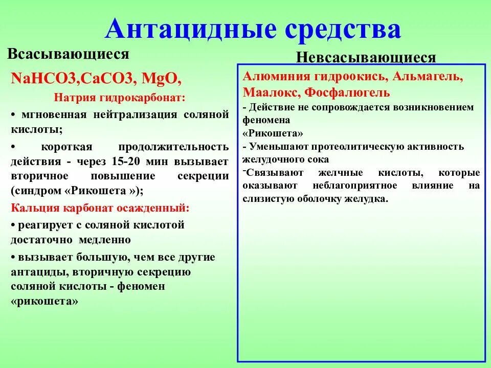 Антацидные средства. Антациды препараты. Антациды что это такое список препаратов. К антацидным средствам относится.