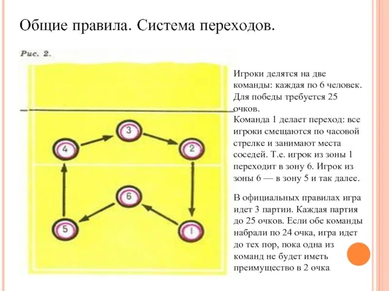 Из 1 зоны игрок переходит в волейболе