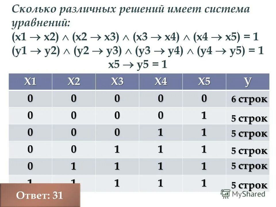 Функция количество различных. Система логических уравнений. Количество решений системы логических уравнений. Сколько различных решений имеет система уравнений. Решение систем булевых уравнений.