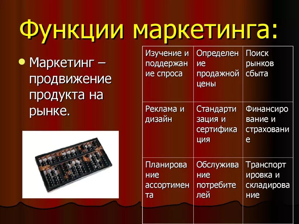 Маркетинг изучение спроса. Что изучает маркетинг. Изучение маркетинга. Изучение рынка в маркетинге. Исследование маркетинг.