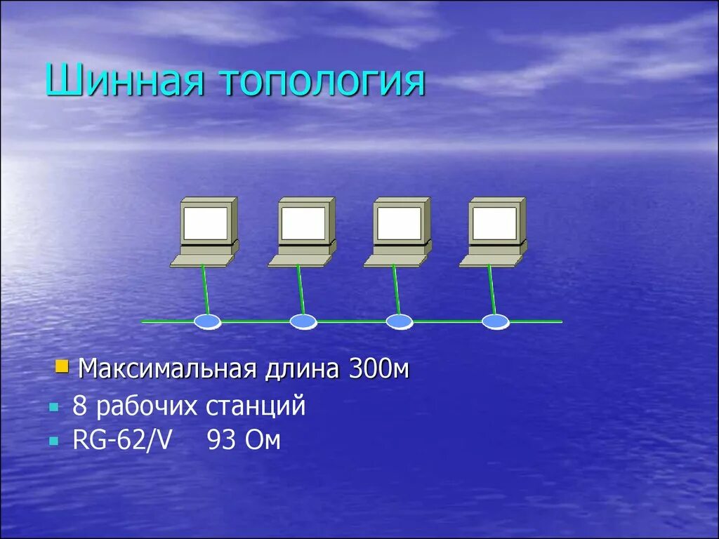 Топология сети общая шина. Шинная топология (общая шина). Одноранговая сеть с топологией линейная шина. Структура (топология) сети шина. Шина (топология компьютерной сети).