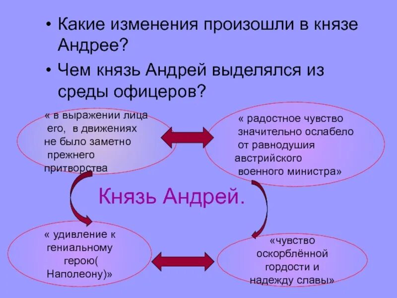 Какие изменения произошли с героями. Какие перемены произошли в Князе Андрее. Шенграбенское сражение в войне и мире. Анализ отрывка с князем Андреем.