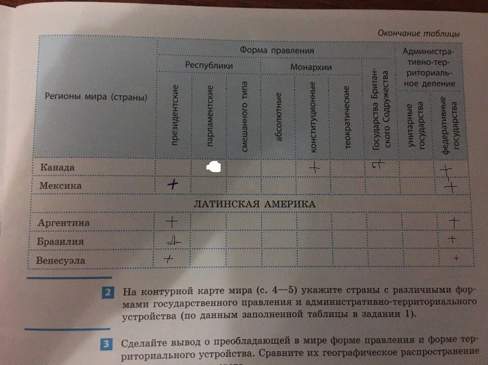 Таблицы бланки. Заполните таблицу «формы государственного управления». Дополните таблицу. Таблица по географии 10 класс форма правления.