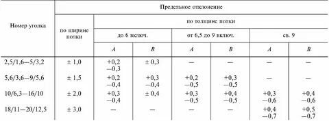 Какое допустимое отклонение частоты