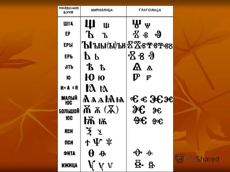 Значения глаголицы. Азбука глаголица и кириллица. Древние азбуки глаголица и кириллица. Как выглядит кириллица и глаголица. Отличие кириллицы от глаголицы.