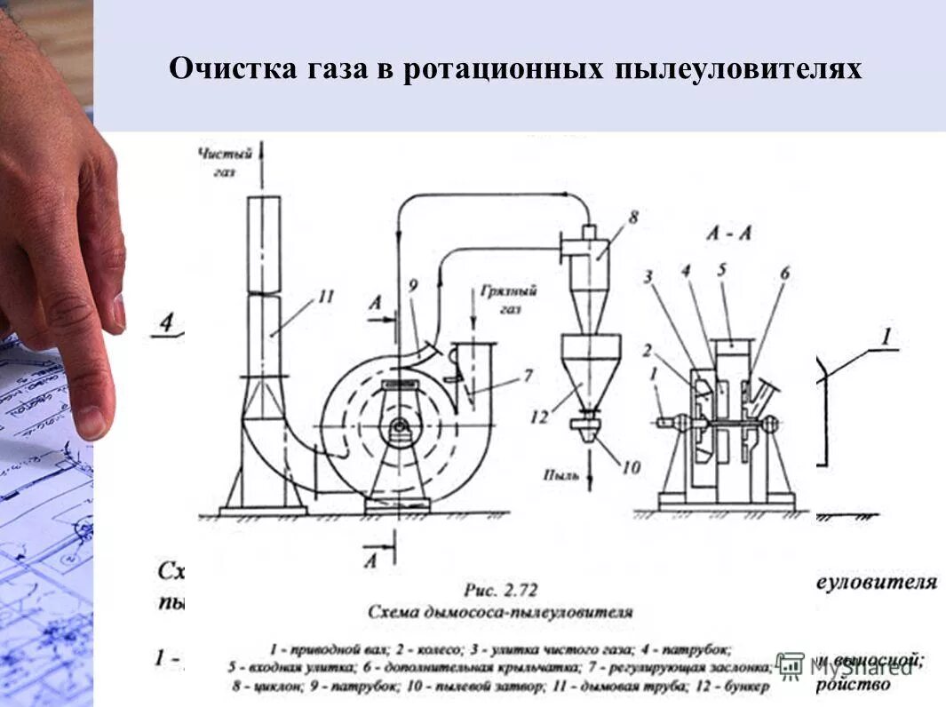 Сухая очистка газов. Ротационный пылеуловитель. Название аппарата пылеочистки. Ротационный пылеуловитель схема. Пылеуловители буровых станков.