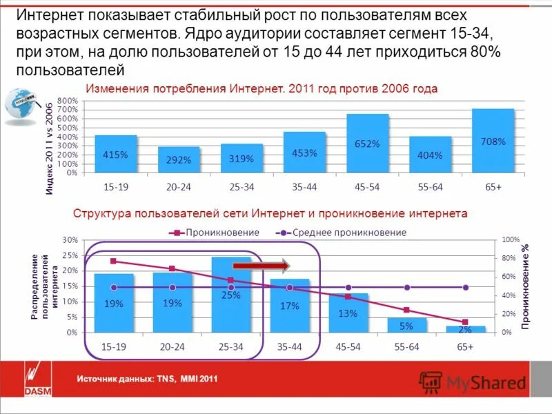 Сегментация гостей отеля. Сегментация по возрасту потребителей. Сегменты посетителей гостиницы. Сегментация по возрасту потребителей. Потребительские сегменты ресторанов.
