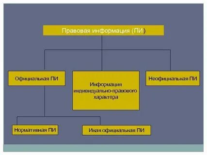 Правовая информация вопросы