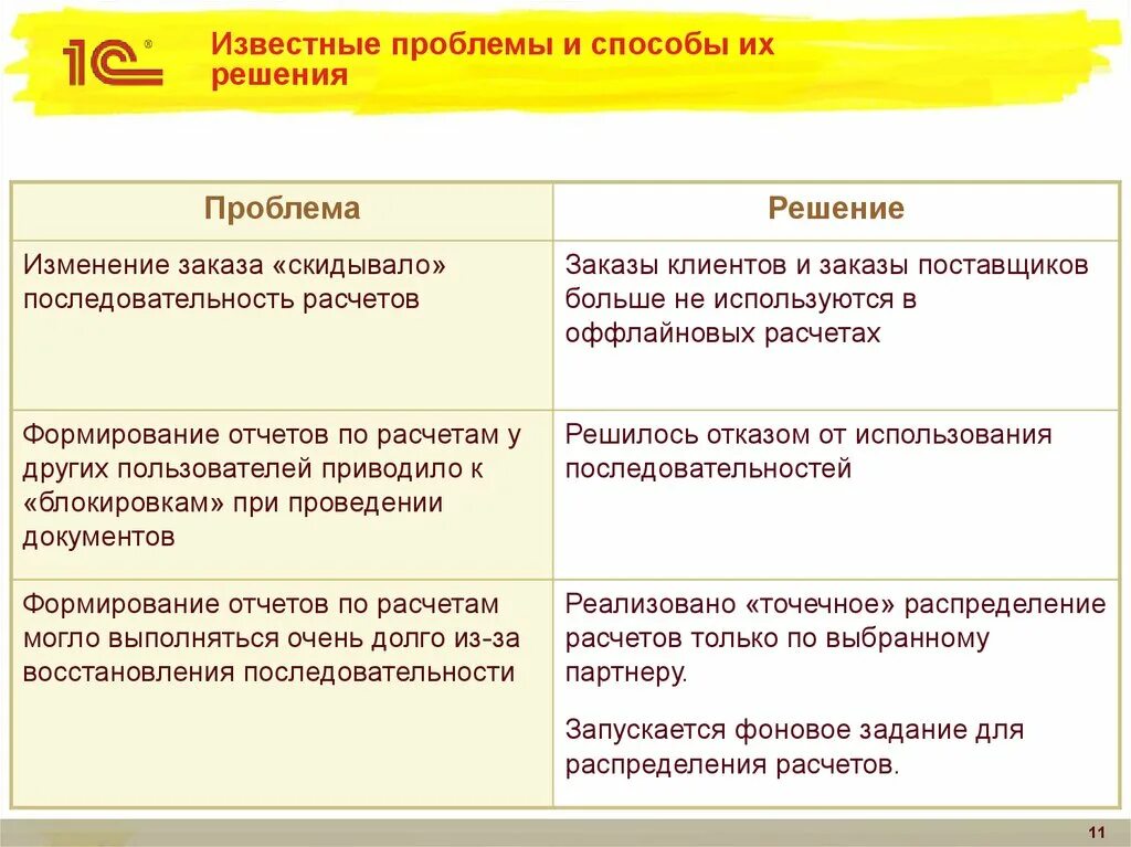 Ситуации в организациях с решением. Проблемы и способы их решения. Проблемы и пути их решения. Возникающие проблемы и пути их решения. Социальные проблемы и их решение.