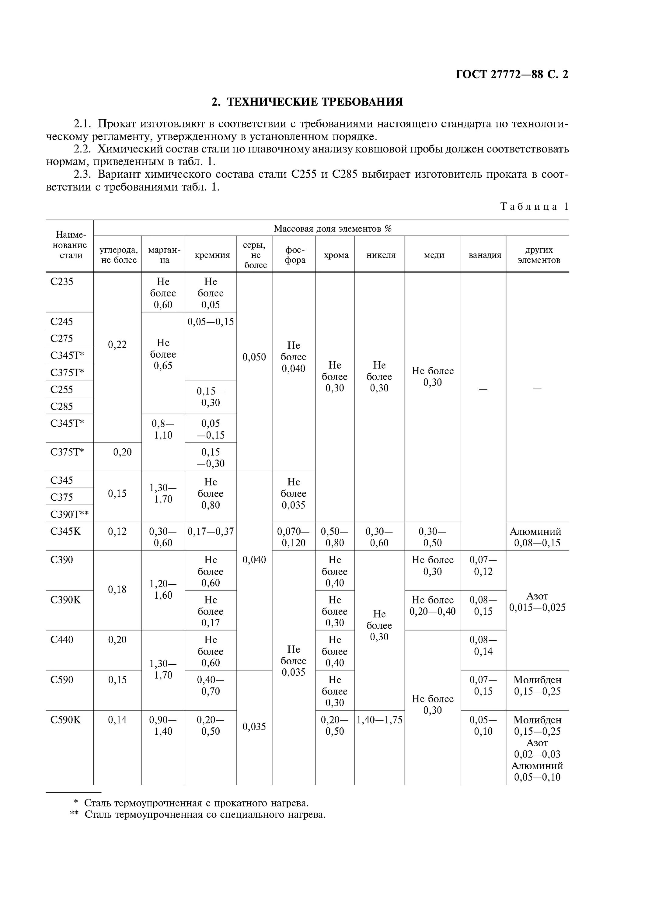 Гост 27772 2015 прокат. Сталь с245 ГОСТ 27772-2015. Сталь 345 ГОСТ. Сталь с245 ГОСТ 27772-88. Сталь с255 ГОСТ 27772-88.