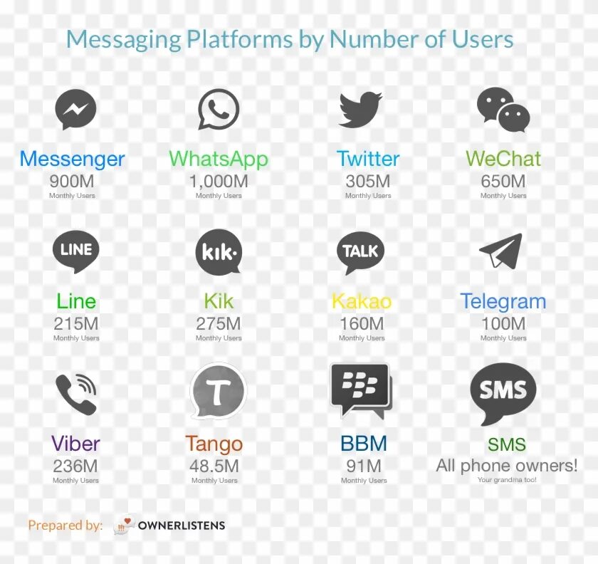 Messaging. Messaging виды. Kik логотип. Messaging Boops. Messaging platform