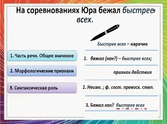 Морфологический разбор наречия убежало