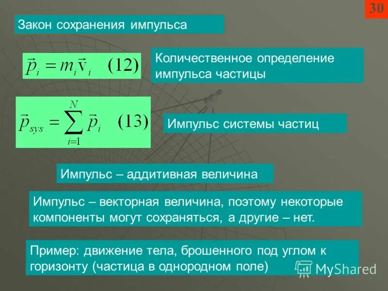 Модуль импульса частицы в магнитном поле