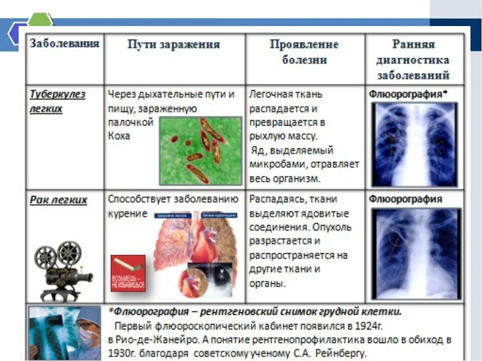 Туберкулез причины возникновения. Заболевания органов дыхательной системы. Заболевания органов дыхания таблица. Заболевание дыхательной системы туберкулез. Причины заболевания органов дыхания.