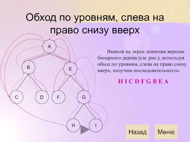 Порядок снизу вверх. Обход бинарного дерева снизу вверх. Обход бинарного дерева. Обход слева направо двоичное дерево. Слева на право.