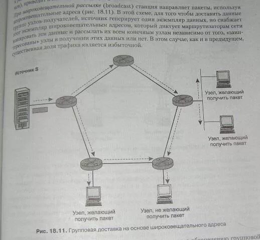 Олиферов компьютерные сети pdf. Олифер компьютерные сети 6-е издание. Компьютерные сети книга Олифер. Олифер компьютерные сети 7-е издание. Олифер компьютерные сети принципы технологии протоколы.