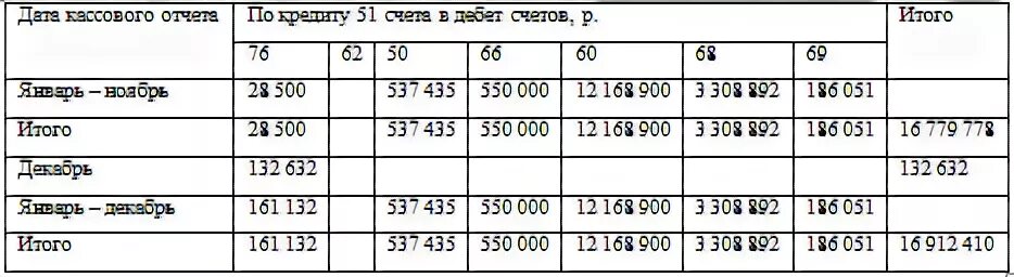 Журнал ордер 51