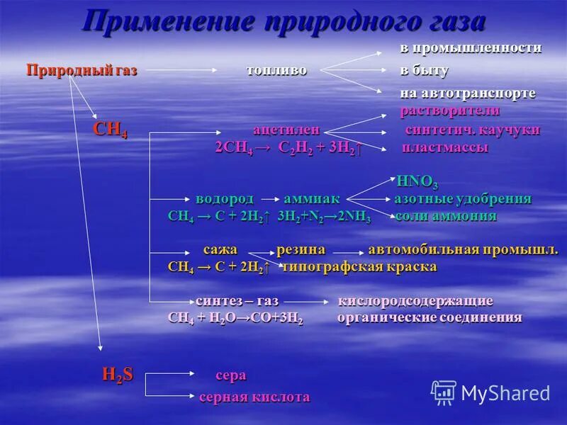 Природный и попутный газ нефть