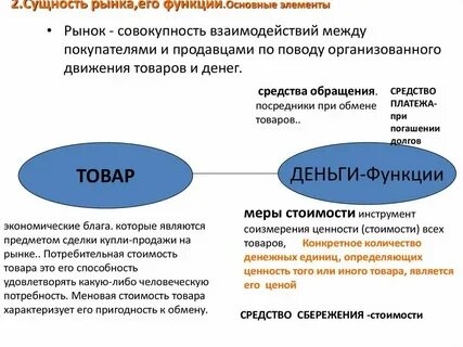 Основным элементом рынка является