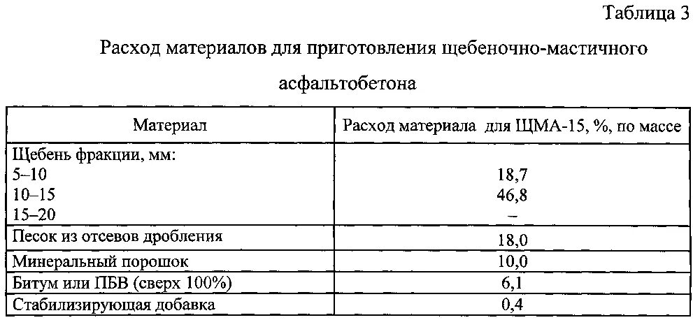 Нормы расхода асфальтобетона. Расход литой асфальтобетонной смеси на 1 м2. Норма расхода асфальтобетона на 1м2. Рецептура асфальтобетона.