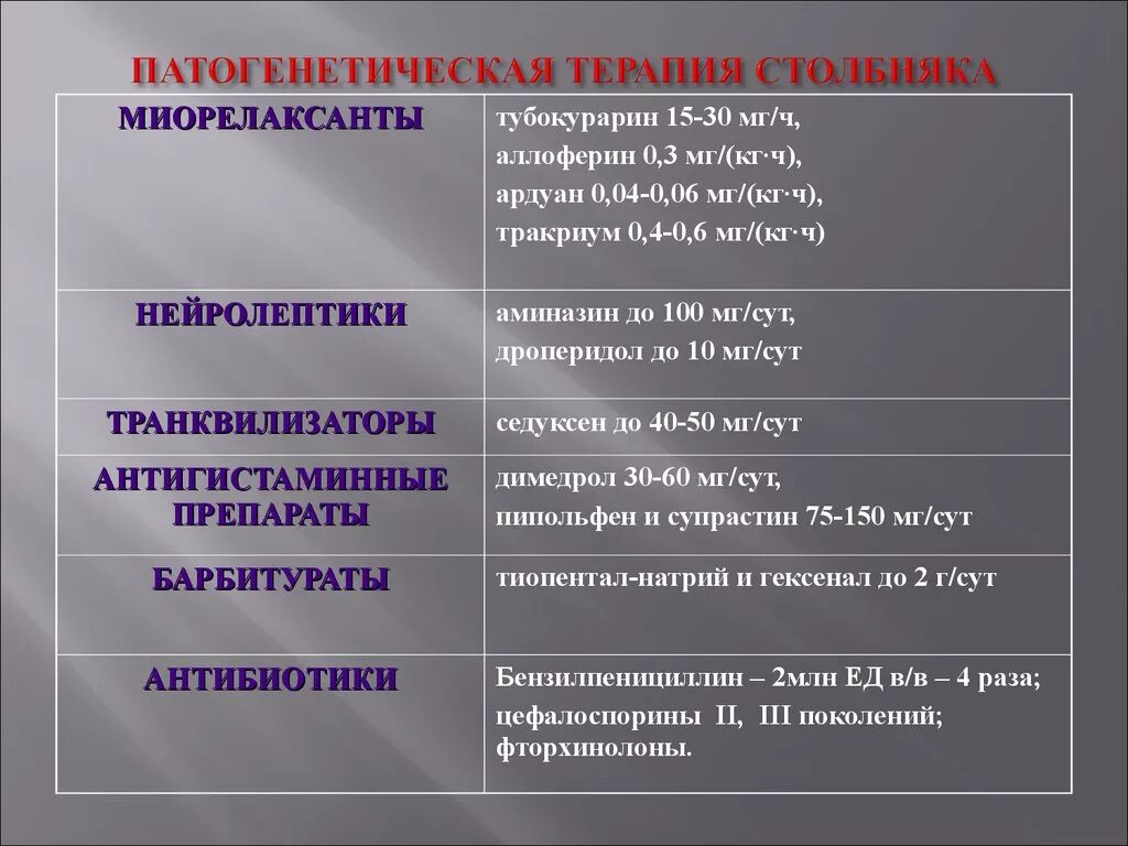 Средство патогенетической терапии