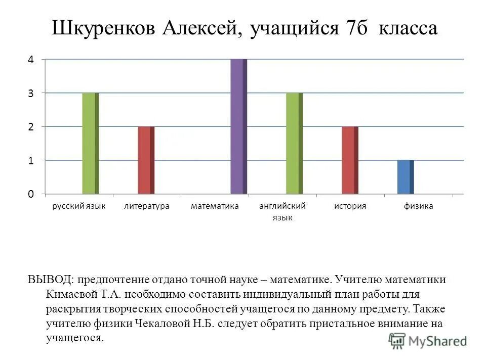 Анкета каким учебным дисциплинам отдает предпочтение