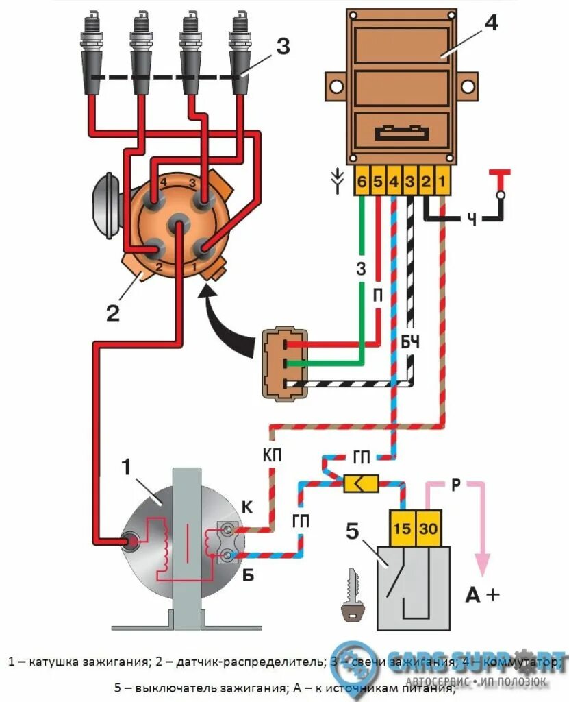 Система зажигания с трамблером. Коммутатор для бесконтактного зажигания ВАЗ 2106. Схема проводов бесконтактного зажигание ВАЗ 2101. Коммутатор ВАЗ 2108 В контактную систему зажигания.