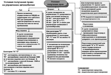 Всего получите право на получение