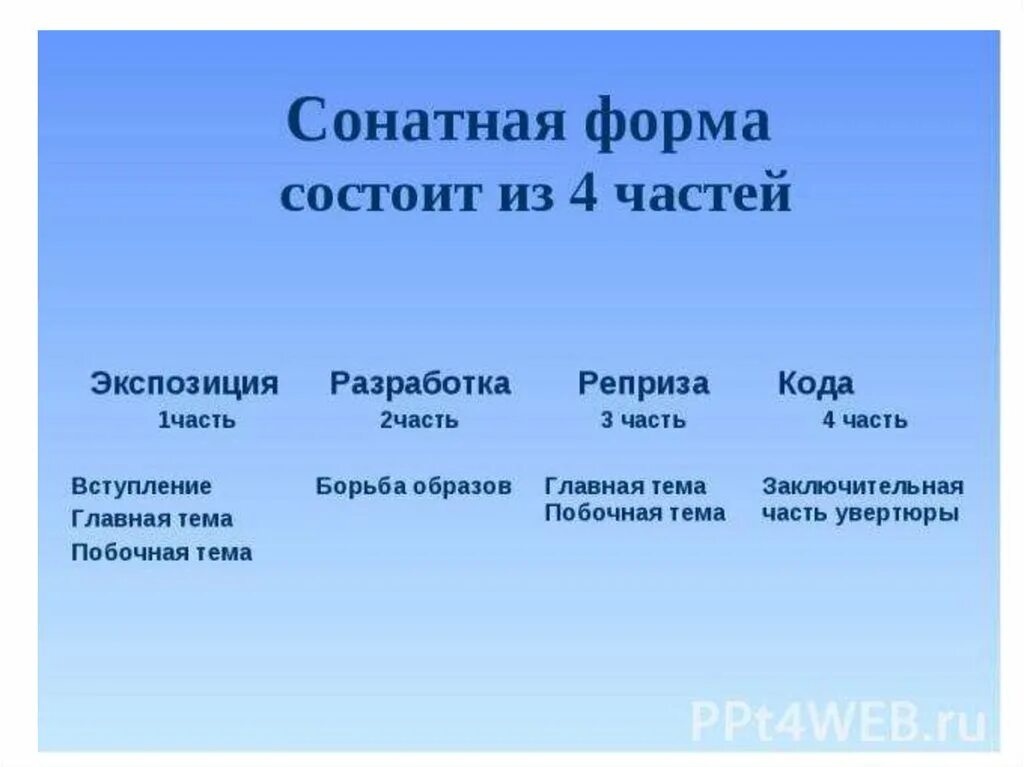 Как называются разделы сонатной формы. Строение классической сонатной формы. Строение первой части сонатной формы. Строение сонатной формы схема. Музыкальные формы Сонатная форма.