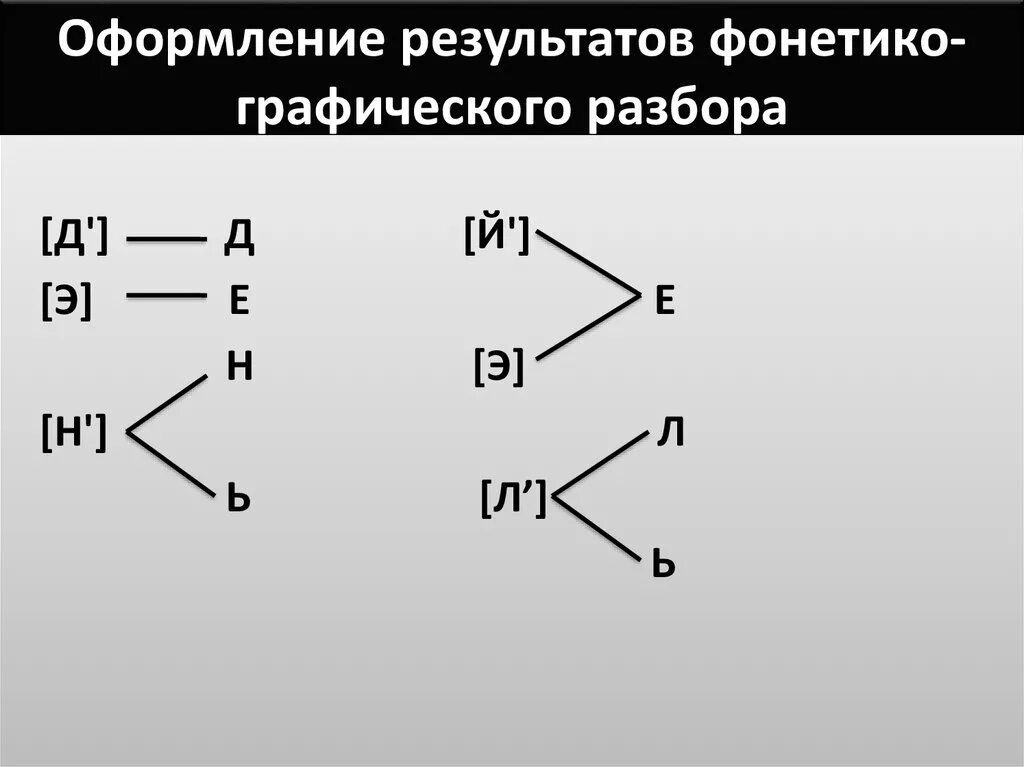 Фонетико графический анализ. Фонетико-графический разбор. Фонетико графический разбор пример. Графический анализ слова. Корень данного слова является фонетико орфографическим