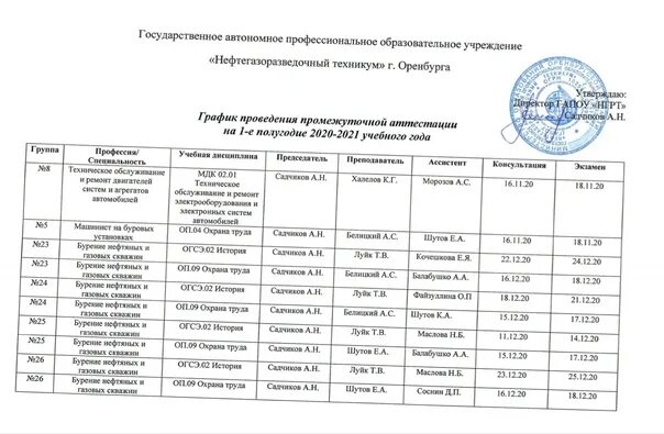 Промежуточная аттестация 2023 2024 учебного года ответы. График проведения промежуточной аттестации. Расписание промежуточной аттестации техникум. Проведение промежуточной аттестации в школе. Итоги промежуточной аттестации.