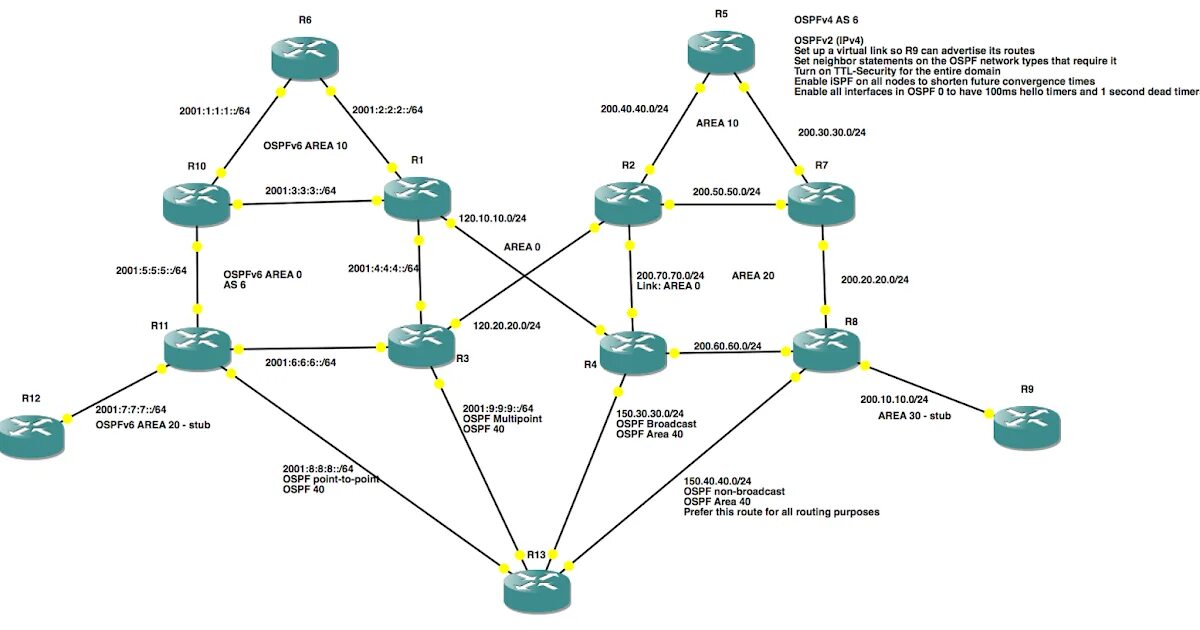 Ipv6 networking. Gns3 Cisco l2 Switch. Маршрутизация OSPF. Топология сети ipv6. Схемы маршрутизации OSPF.