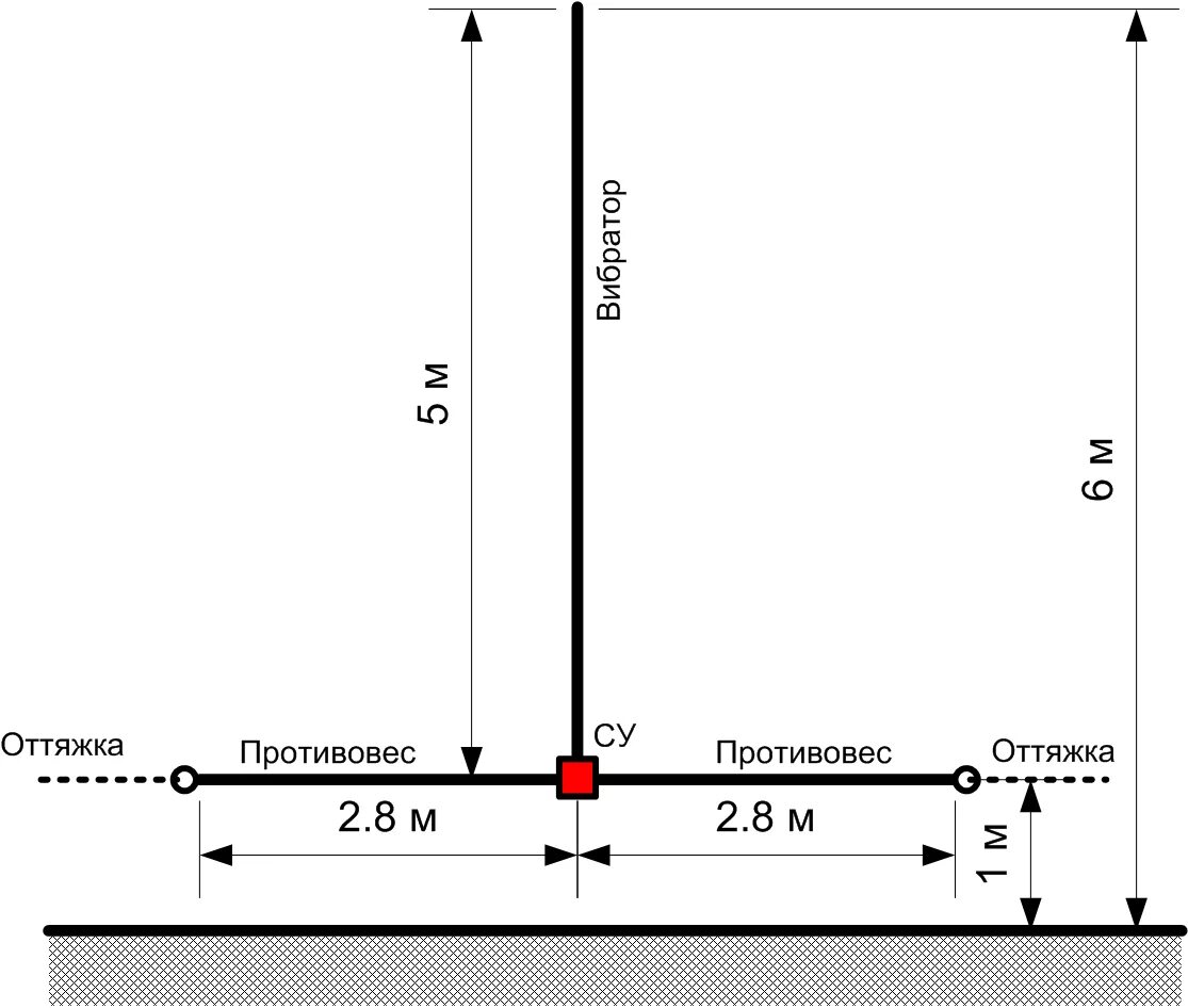 Антенна nagoya na-771 sma-f. Uv k5 27 мгц. Baofeng uv-5r антенна. Uv k5 27 мгц. Baofeng uv-5r антенна.
