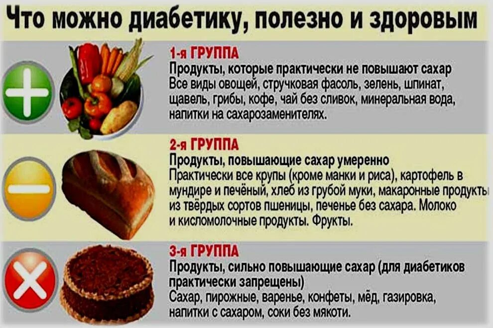 Таблица питания при диабете. Диета при сахарном диабете. Продукты при диабете. Какие продукты можно при сахарном диабете. Разрешенные и запрещенные продукты при сахарном диабете.